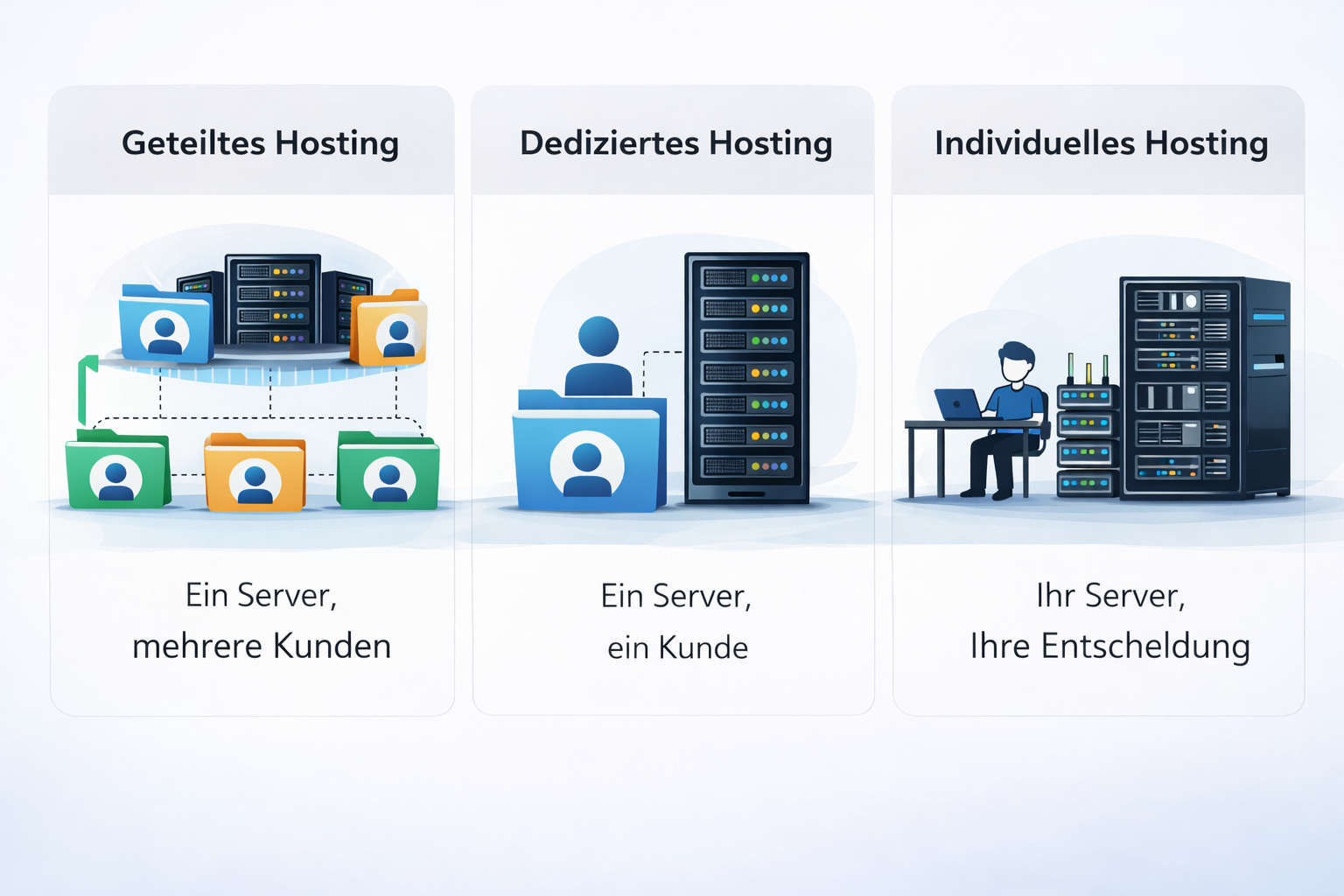 Hosting-Modelle für ISMS4All