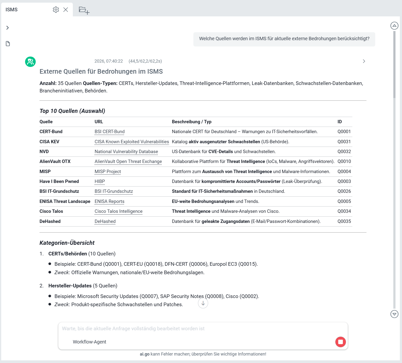 Darstellung der Integration von ISMS4All mit ai.go
